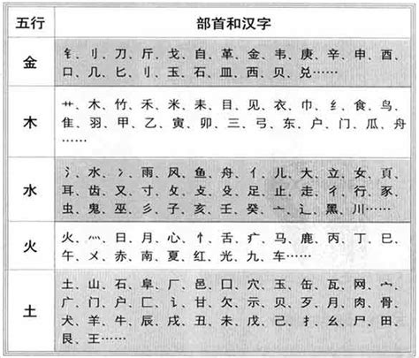 侑五行|【侑】字简体/繁体/康熙字典【笔画】【五行】【释义】对照表